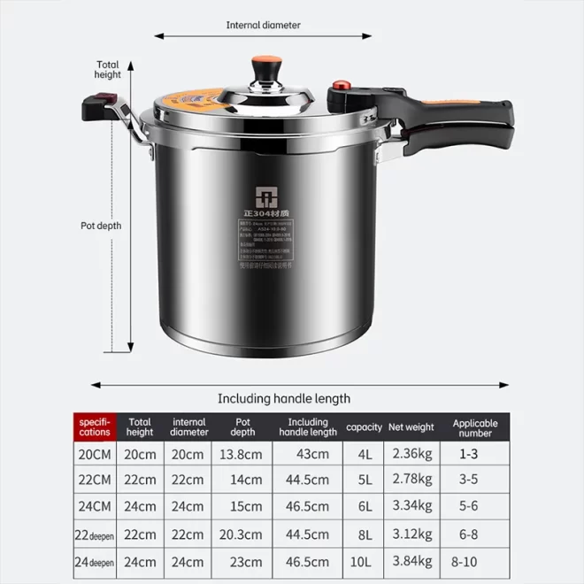 China Pressure Cooker