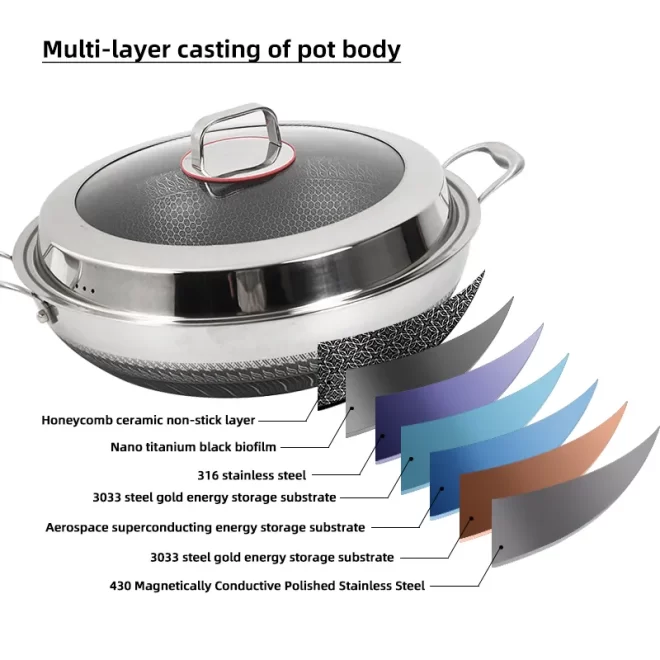 Factories Non Stick Stainless Steel Cookware Wok