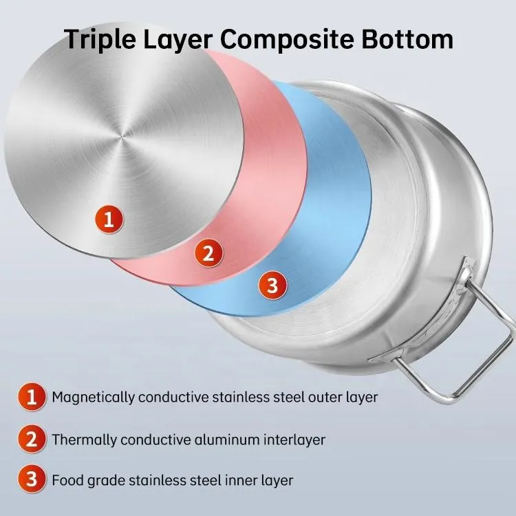 Triple Layer Composite Bottom